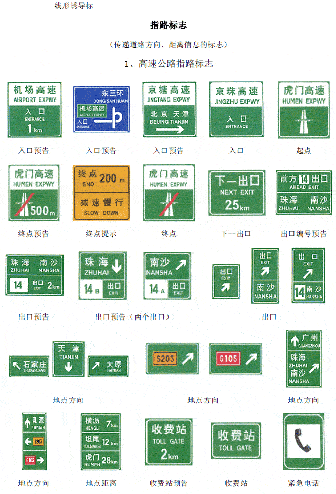 警告标志禁行标志交通指示标志高速标志图片大全